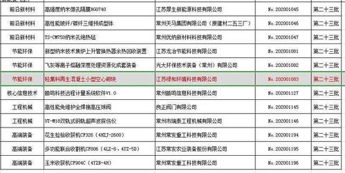 喜訊 綠和環(huán)境產(chǎn)品成功列入省重點(diǎn)推廣應(yīng)用新技術(shù)新產(chǎn)品目錄，引領(lǐng)綠色技術(shù)推廣新篇章